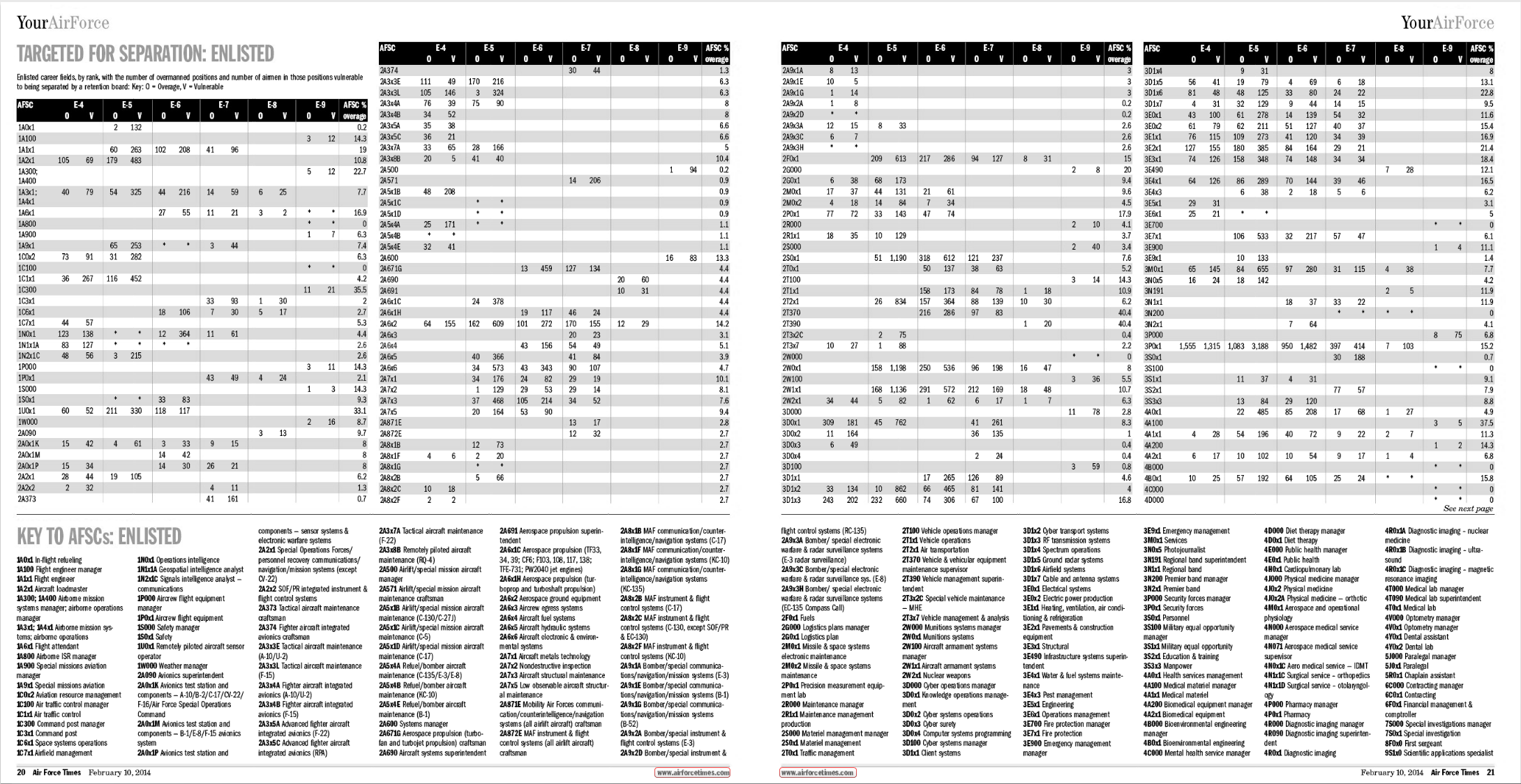 Air Force FY 2014 Force Shaping - this life of ours